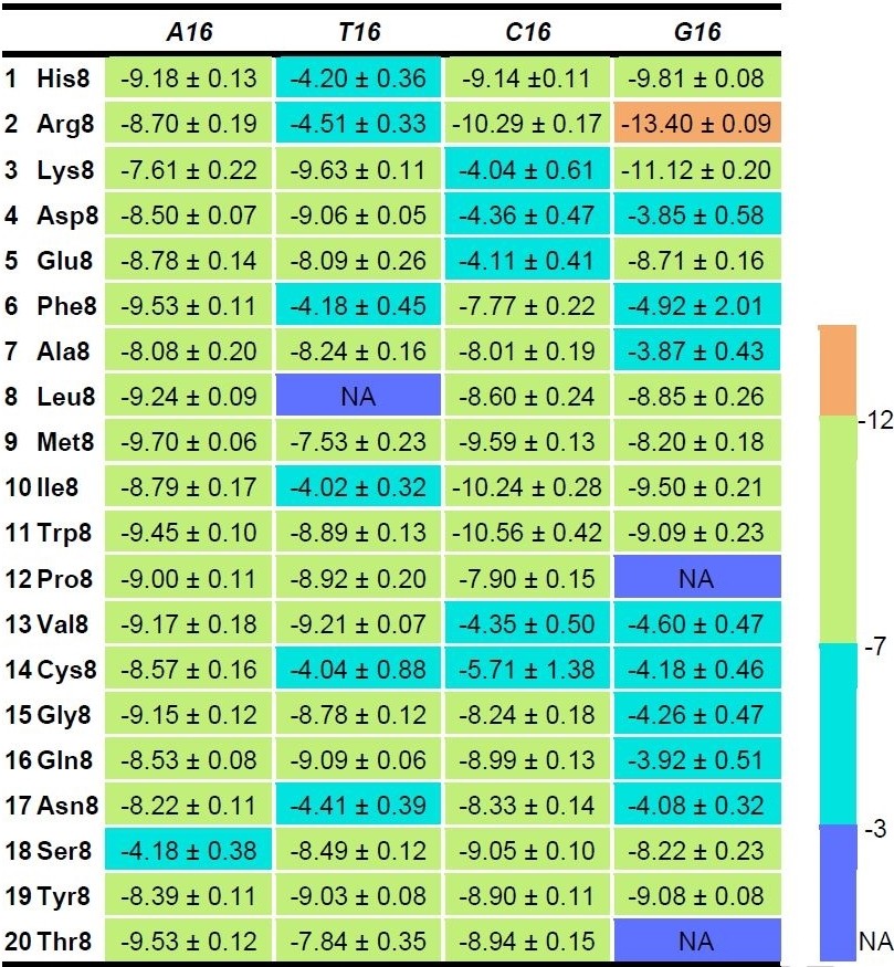 2022-2-22 恭喜王芃雨同学的工作在ChemBioChem上发表